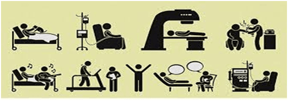 Simplified graphics of different types of technology used in healthcare, such as a dialysis machine, treadmill, and a guitar being played by a patient's visitor. Image for article on medical technology
