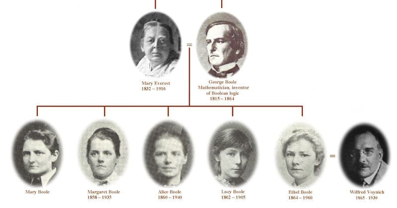Boole family tree