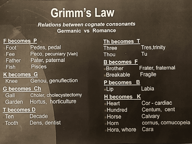 Chart explaining Grimm's Law for two Indo-European Langauges